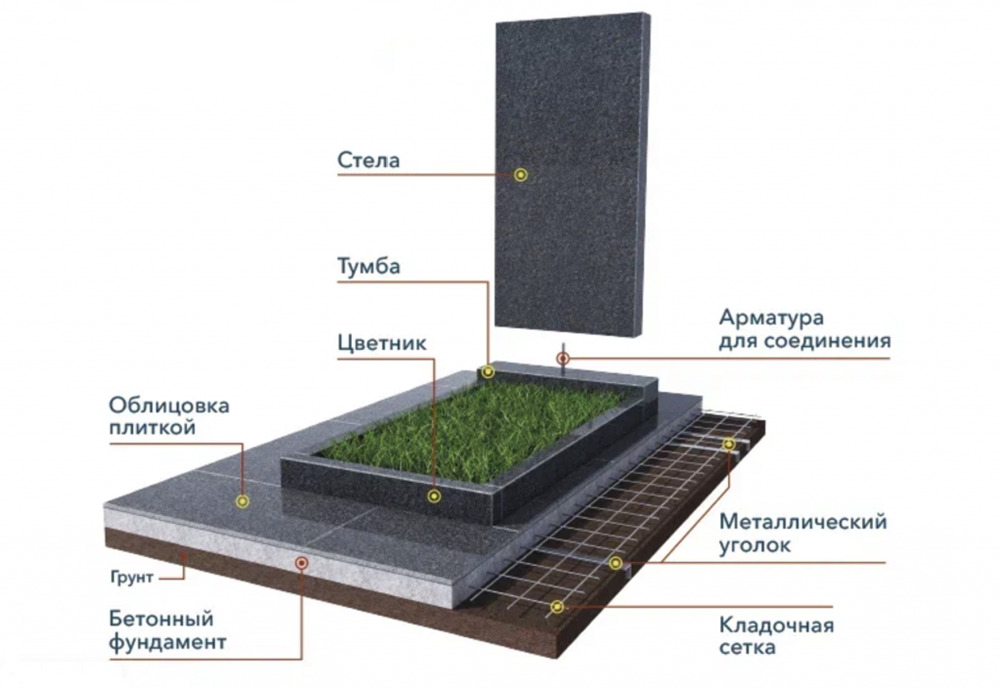 Установка памятника на могилу